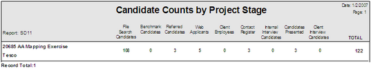 4.54CandidateCountsReport