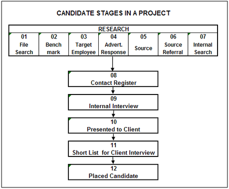 CandidateStagesInAProjectD