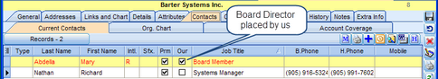 CompanyContactsBoardDirectorsB