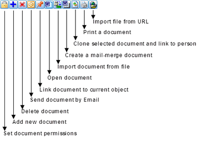 PeopleDocumentActionIconsB