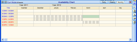 PeopleViewAvailabilityChart